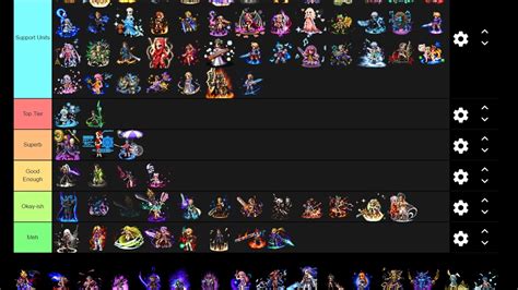 ffbe wiki unit ranking.